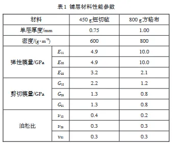 ansys计算没有应力结果